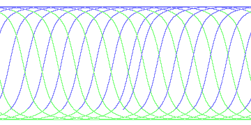 day/night's daily orbits