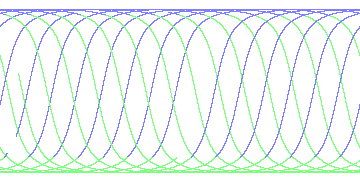 day/night's daily orbits
