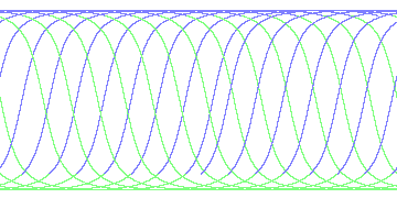 day/night's daily orbits