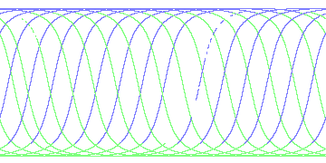 day/night's daily orbits