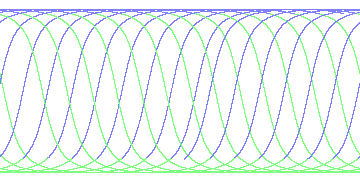 day/night's daily orbits
