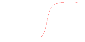 orbit trace
