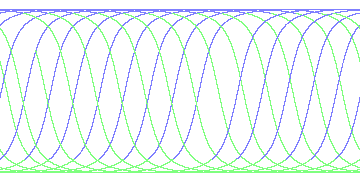 day/night's daily orbits