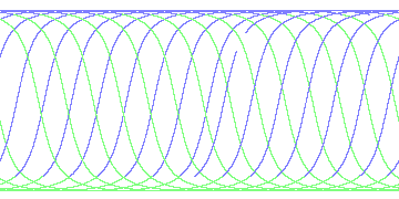 day/night's daily orbits