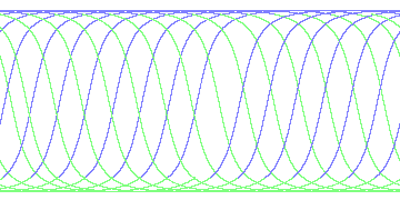 day/night's daily orbits