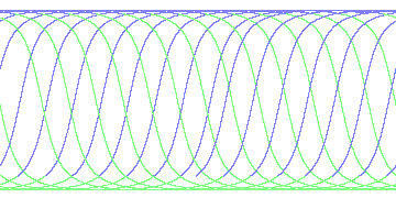 day/night's daily orbits