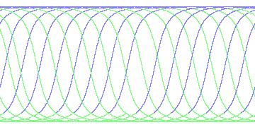 day/night's daily orbits