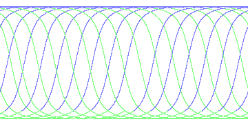 day/night's daily orbits