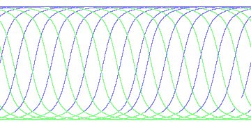 day/night's daily orbits