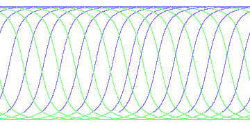 day/night's daily orbits