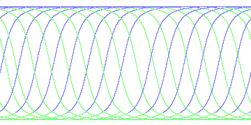 day/night's daily orbits