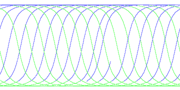 day/night's daily orbits