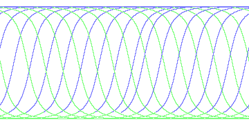 day/night's daily orbits
