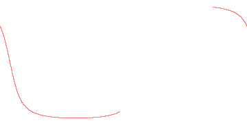 orbit trace