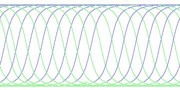 day/night's daily orbits