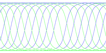 day/night's daily orbits