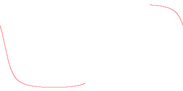 orbit trace