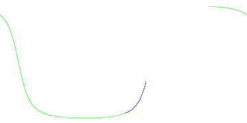 day/night's daily orbits