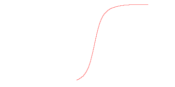 orbit trace