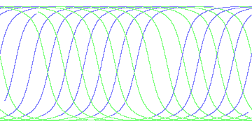 day/night's daily orbits