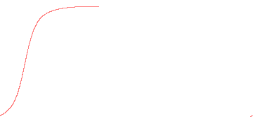 orbit trace