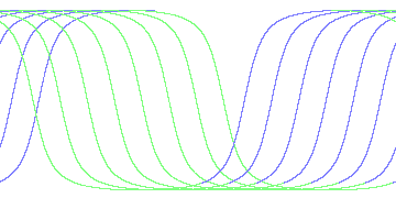day/night's daily orbits