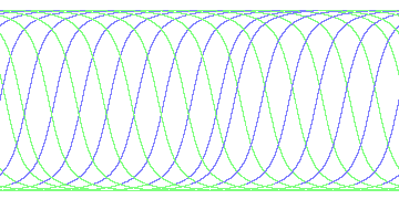 day/night's daily orbits