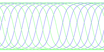 day/night's daily orbits