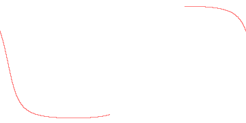 orbit trace