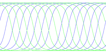 day/night's daily orbits