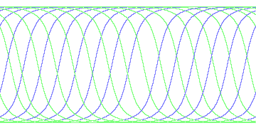 day/night's daily orbits