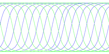 day/night's daily orbits