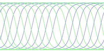 day/night's daily orbits