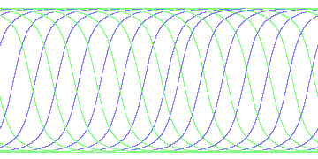 day/night's daily orbits