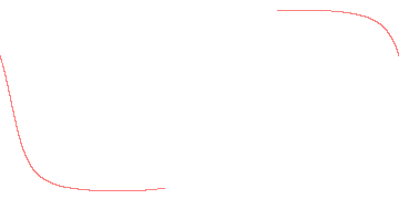 orbit trace