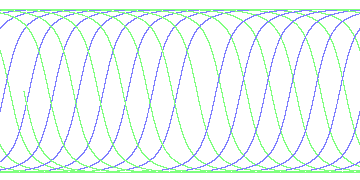 day/night's daily orbits