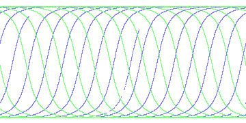 day/night's daily orbits