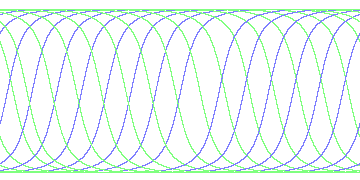 day/night's daily orbits