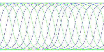 day/night's daily orbits