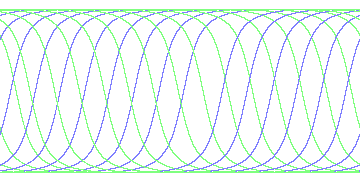 day/night's daily orbits