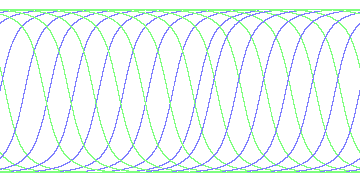 day/night's daily orbits