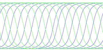 day/night's daily orbits