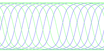 day/night's daily orbits