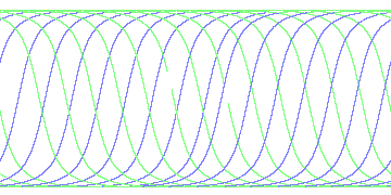 day/night's daily orbits