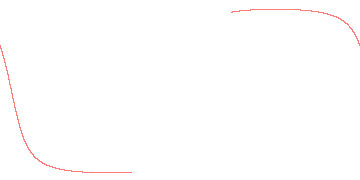 orbit trace
