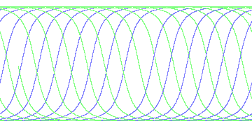 day/night's daily orbits