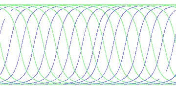 day/night's daily orbits