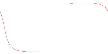 orbit trace