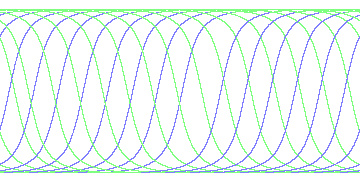 day/night's daily orbits