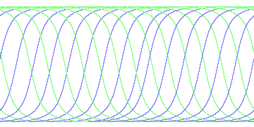 day/night's daily orbits